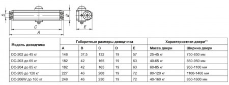 Доводчик Fuaro (Фуаро) дверной DC20-6W (DC-206W) AL до 160 кг (алюминий)