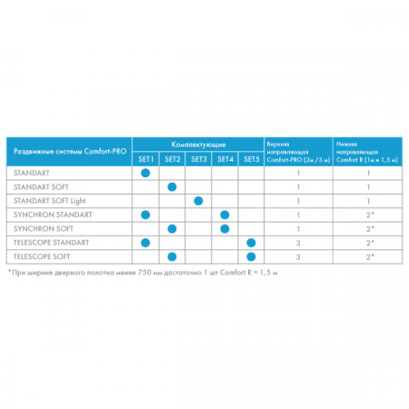 Комплект Armadillo (Армадилло) для синхронного открывания дверей SLD.Comfort-PRO.SET4.synchron/80 (Comfort - PRO SET 4)