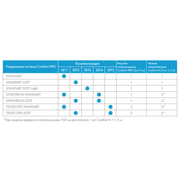 Комплект Armadillo (Армадилло) для синхронного открывания дверей SLD.Comfort-PRO.SET4.synchron/80 (Comfort - PRO SET 4)
